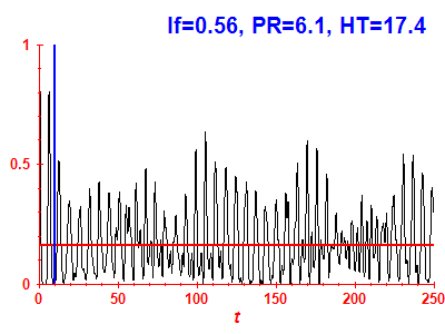 Survival probability